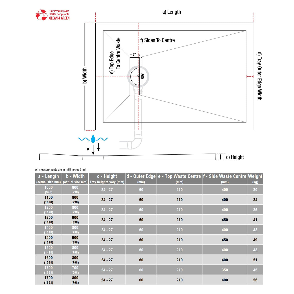 Tabo Splash Linear Ultraslim Rectangular Tray & Waste