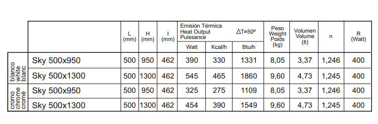 Porcelanosa Sky Radiators