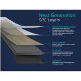 Diagram showing the layers of ClickLux SPC vinyl flooring: protective wear layer, printed colour film, rigid SPC core and attached foam underlay.
