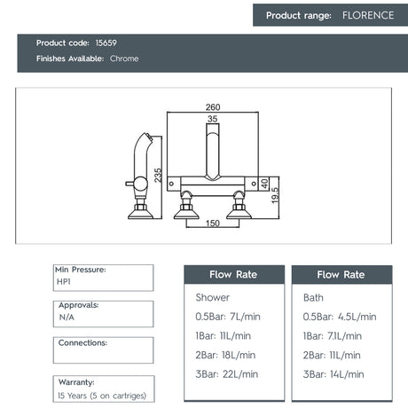 JTP FLORENCE Chrome Deck Mounted Thermostatic Bath Shower Mixer Tap