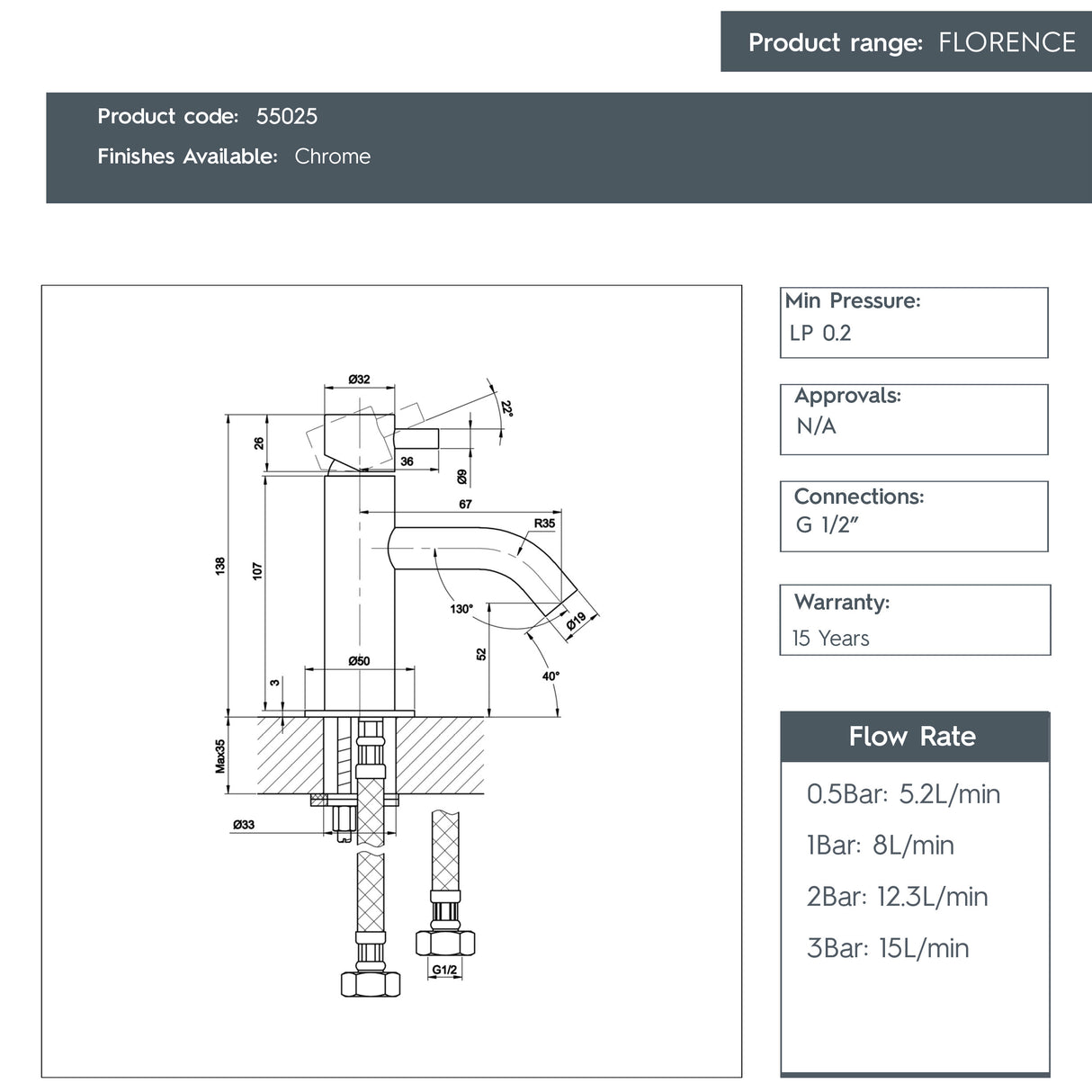 JTP FLORENCE Chrome Mini Single Lever Basin Mixer Tap