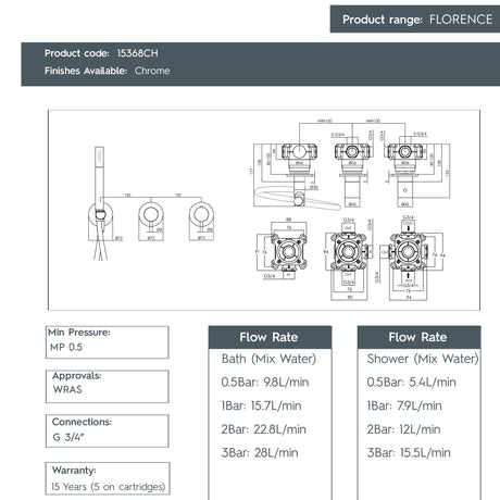 JTP FLORENCE Modular Thermostatic Concealed 2 Outlet Shower Valve with Attached Handset