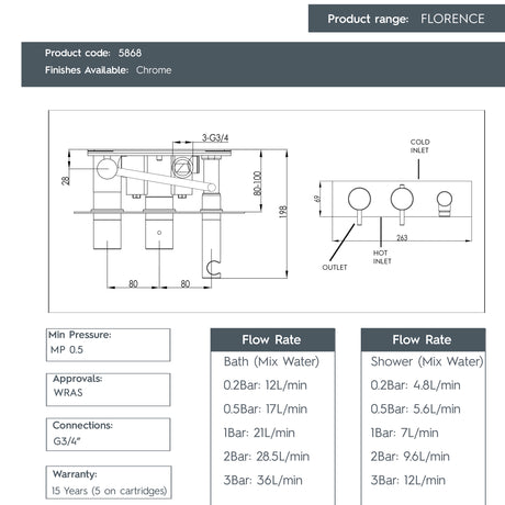 JTP FLORENCE Thermostatic Concealed 2 Outlet Shower Valve with Attached Handset
