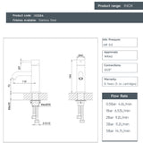 JTP INOX Single Lever Basin Mixer Tap, Short Projection