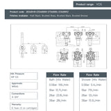 JTP VOS Modular Thermostatic Concealed 2 Outlet Shower Valve with Attached Handset