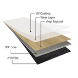 Diagram showing the five layers of SPC vinyl flooring: UV coating, wear layer, vinyl topcoat, rigid SPC core and attached underlay