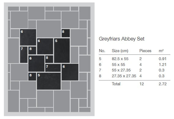 Suggested pattern for the Greyfriars Abbey Tumbled Limestone 12-Tile Set