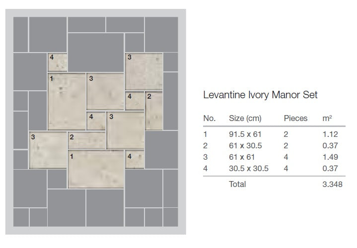 Levantine Ivory Set suggested pattern