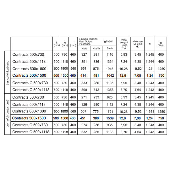 Porcelanosa Contracts Radiators